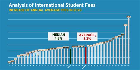 easter college tuition fee|International Students .